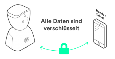 NutzerInnengebunden